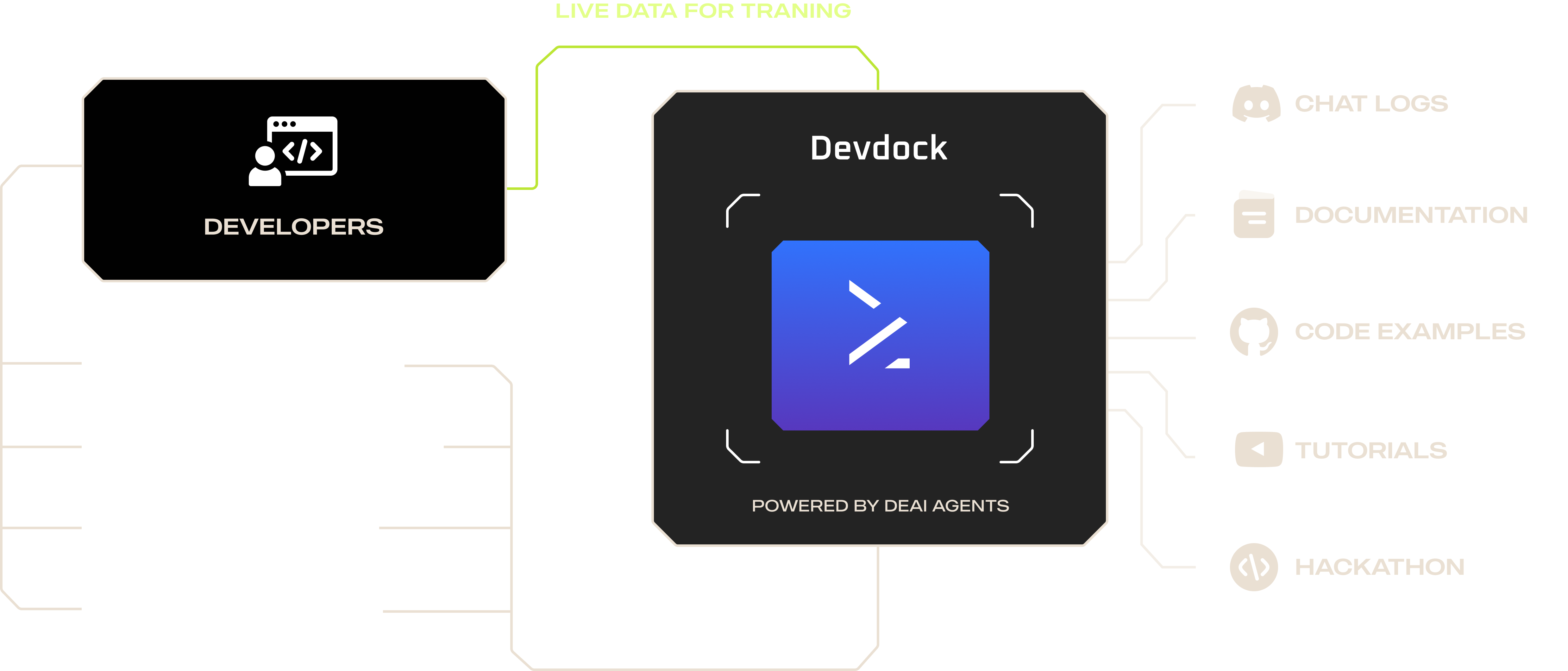 how-devdock-work